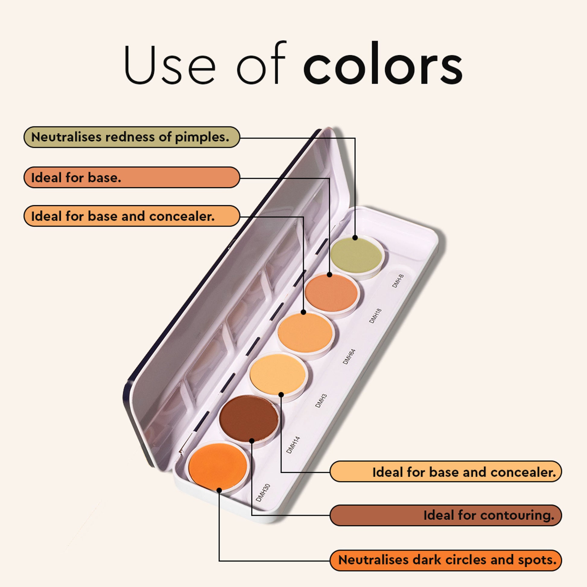 C2P Pro Ultra HD 6 in 1 Camouflage Concealer Corrector Palette Dermashield Must Have Makeup Palette