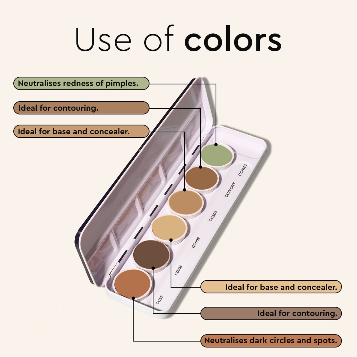 C2P Pro Foundation Ultra HD 6 in 1 Camouflage Concealer Corrector Supraemeshield Must Have Makeup Palette