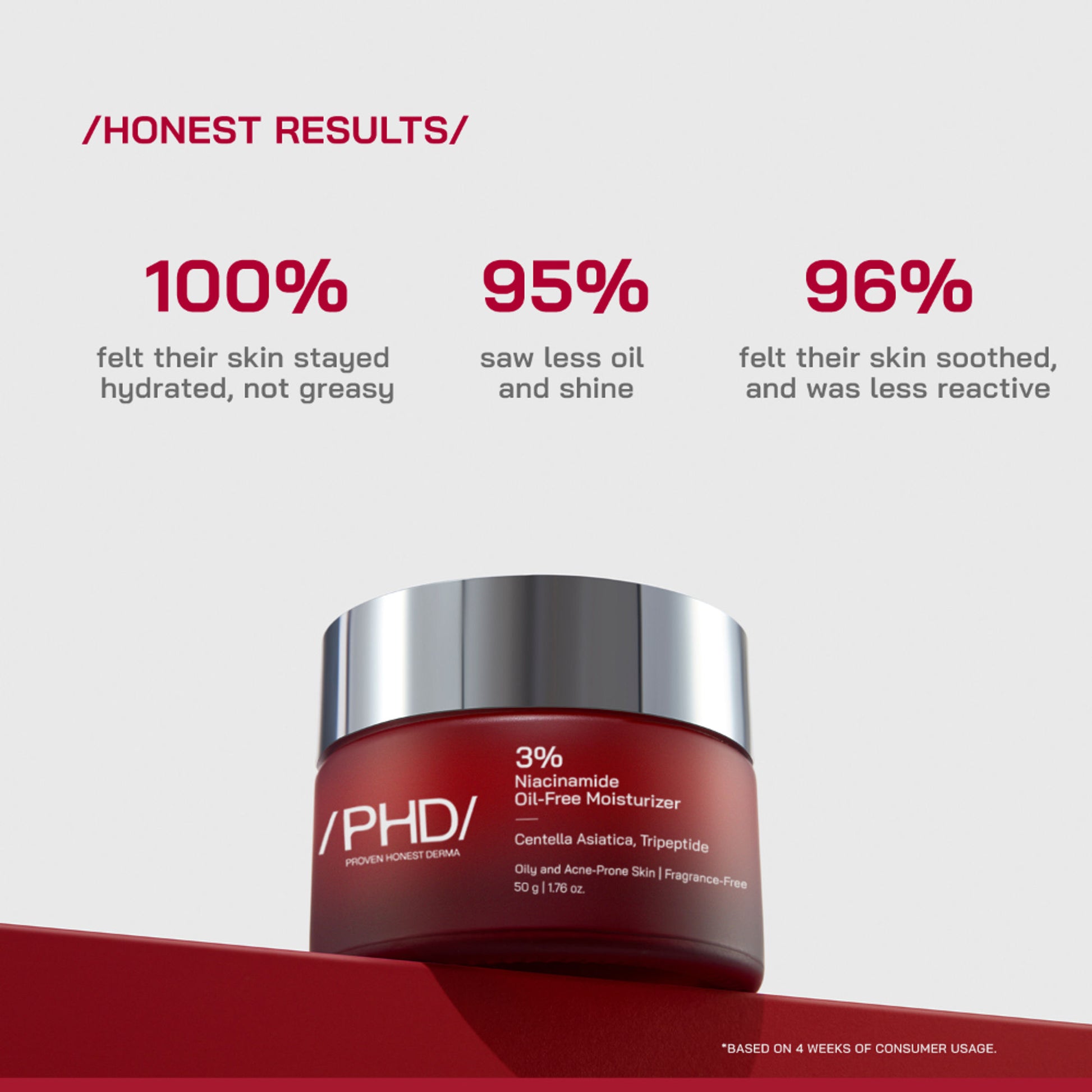Proven Honest Derma (PHD) 3% Niacinamide Oil-Free Moisturizer