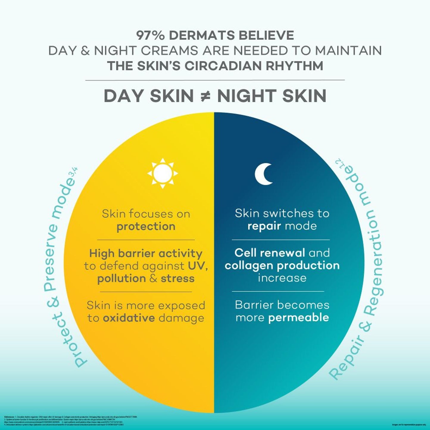 Biluma Day Cream, Vitamin E, Helps Get Bright & Even Toned Skin, for Glowing Skin