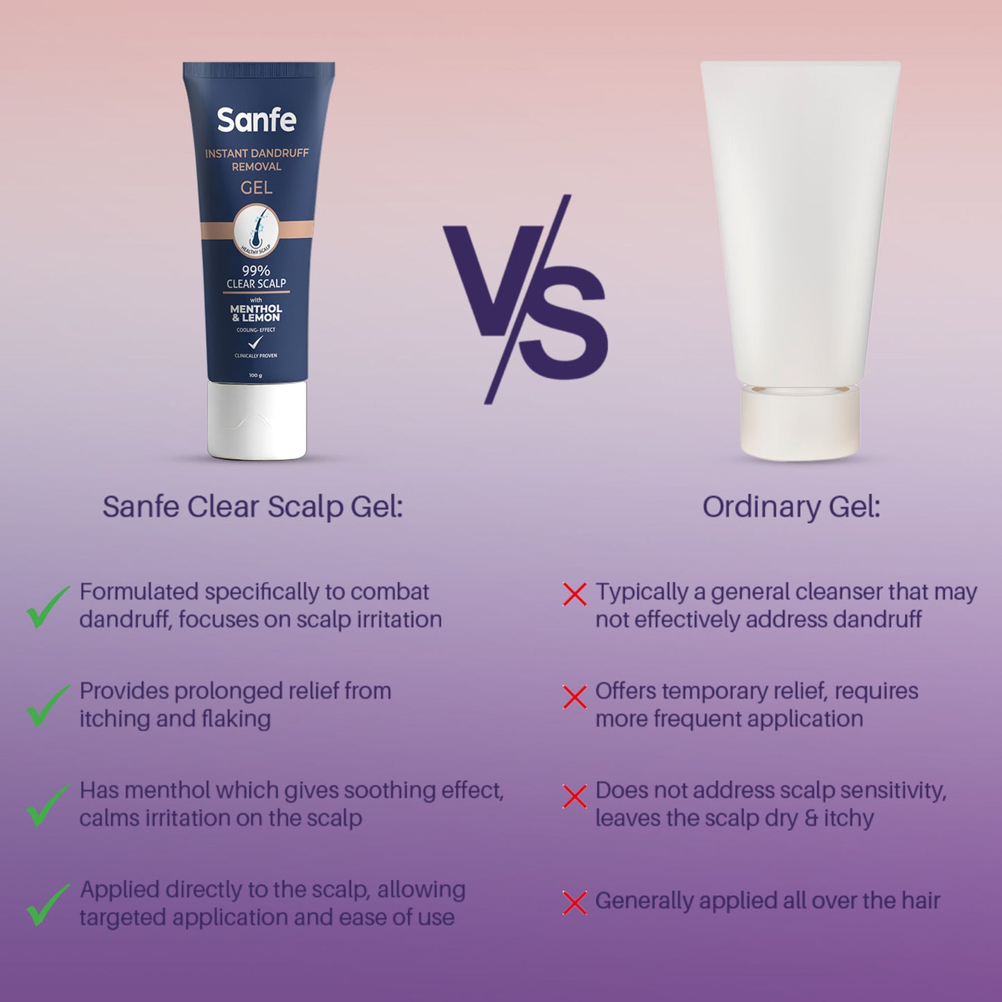 Sanfe Clear Scalp Gel, Anti-Dandruff & Flake Control Treatment, Reduces Scalp Itch