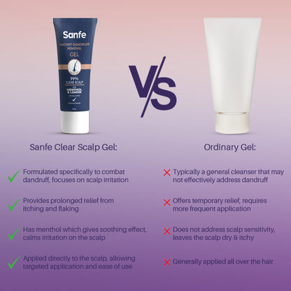 Sanfe Clear Scalp Gel, Anti-Dandruff & Flake Control Treatment, Reduces Scalp Itch