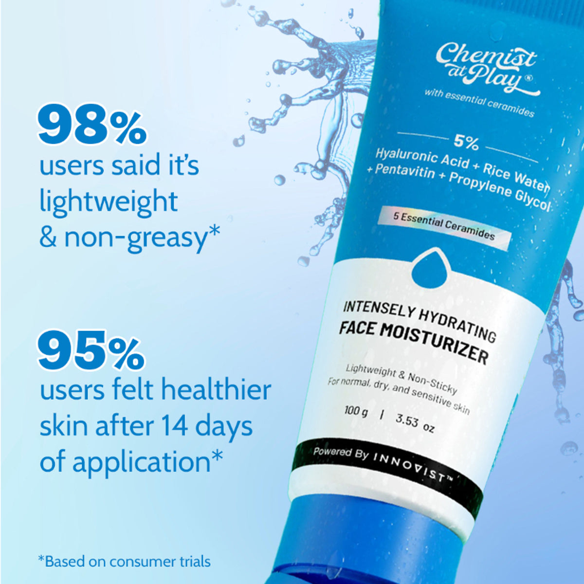 Chemist at Play intensely hydrating face moisturizer, showing smooth, creamy texture suitable for dry skin hydration.
