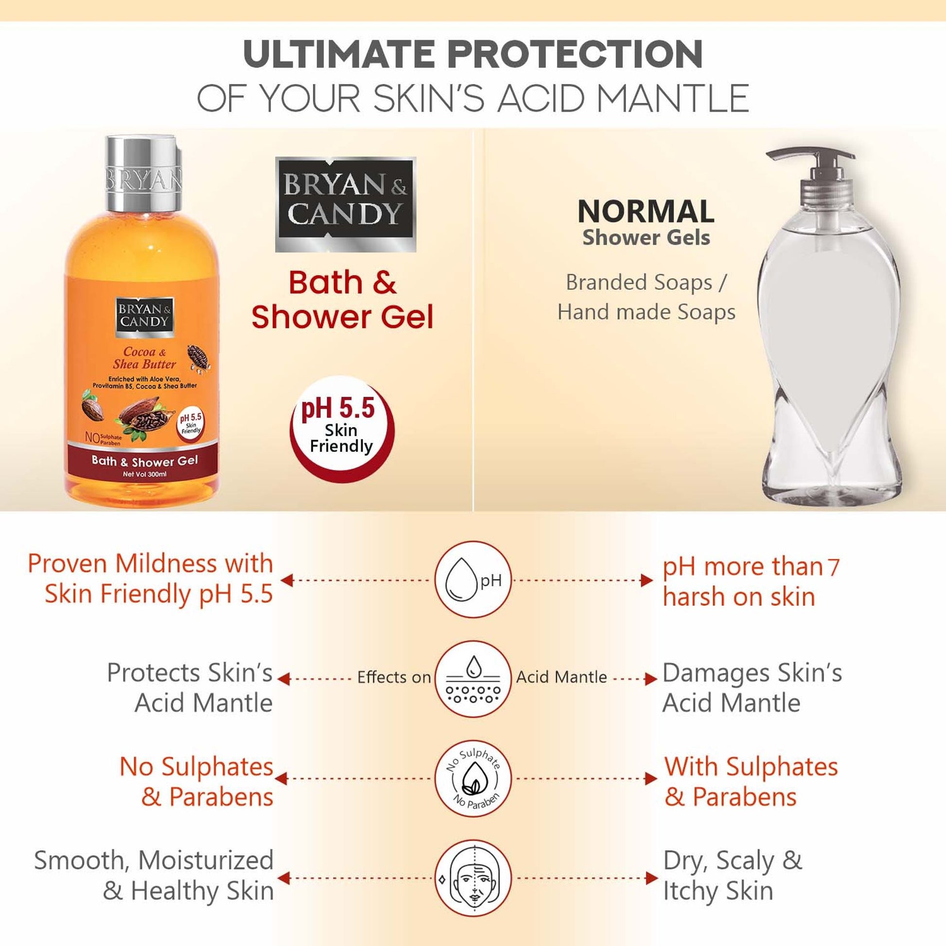 BRYAN & CANDY Cocoa & Shea Shower Gel