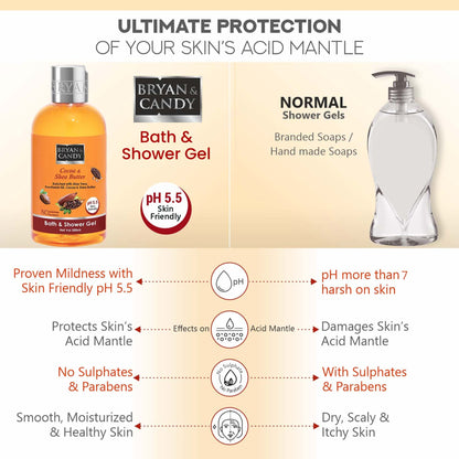 BRYAN & CANDY Cocoa & Shea Shower Gel