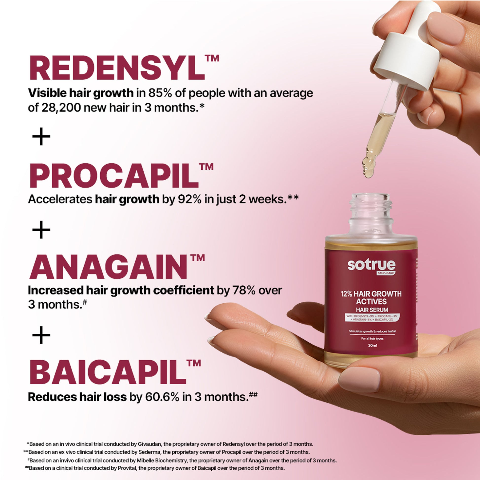 Sotrue 12% Hair Growth Actives Serum For Scalp - Redensyl, Procapil, Anagain & Baicapil