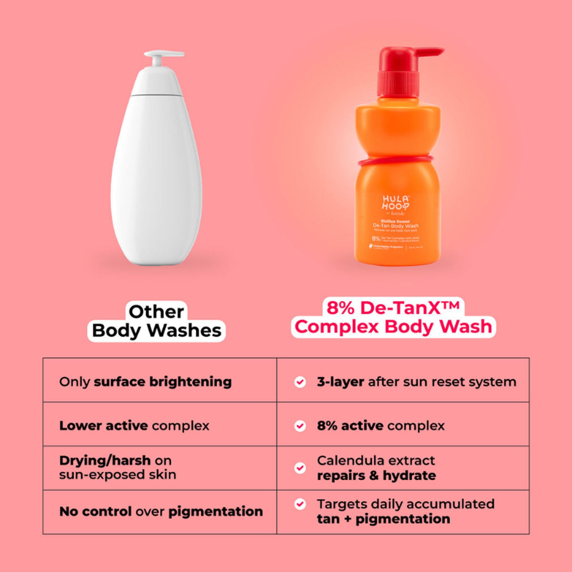 Foxtale Hula Hoop De-Tan Body Wash