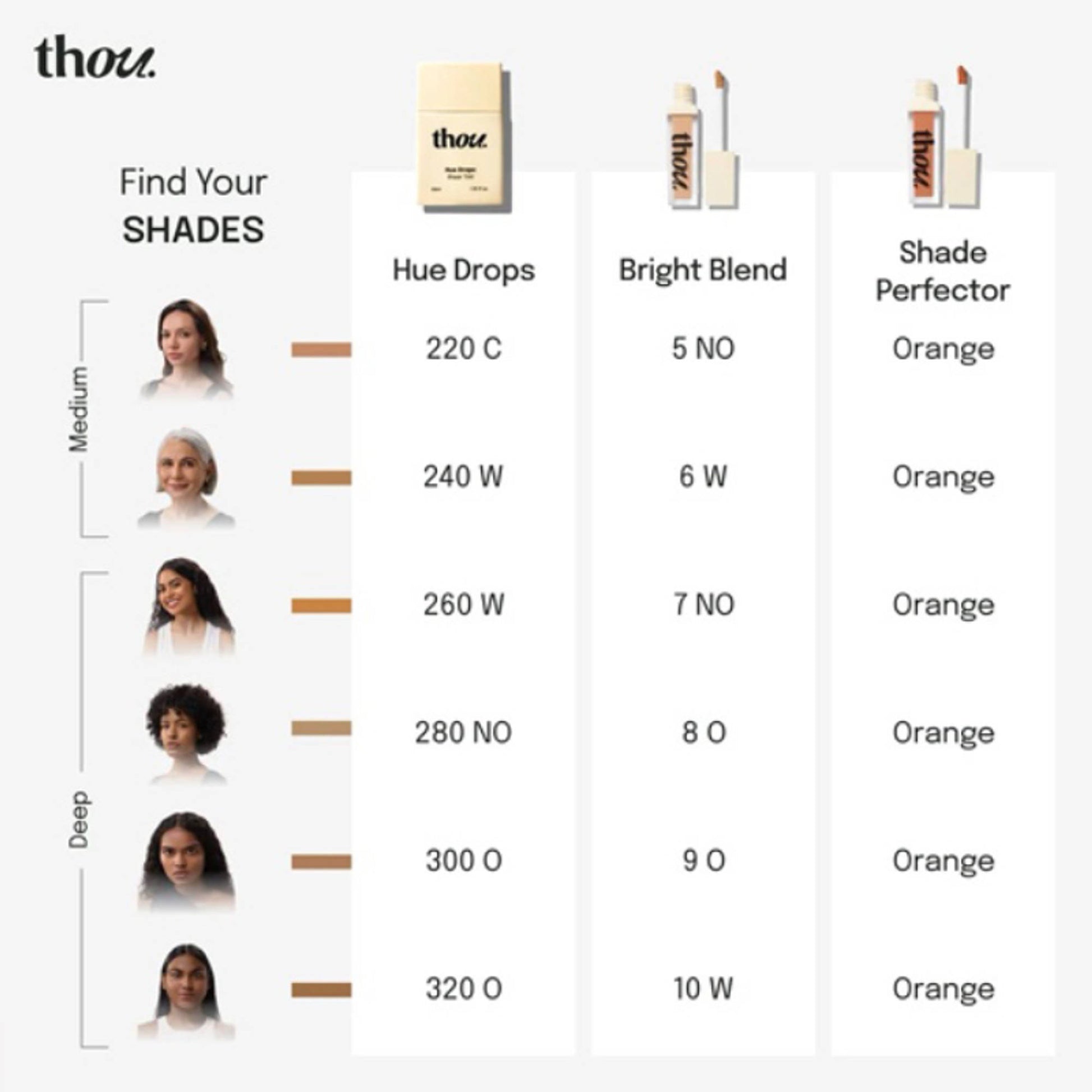 Thou Bright Blend Concealer - 2 Neutral Warm