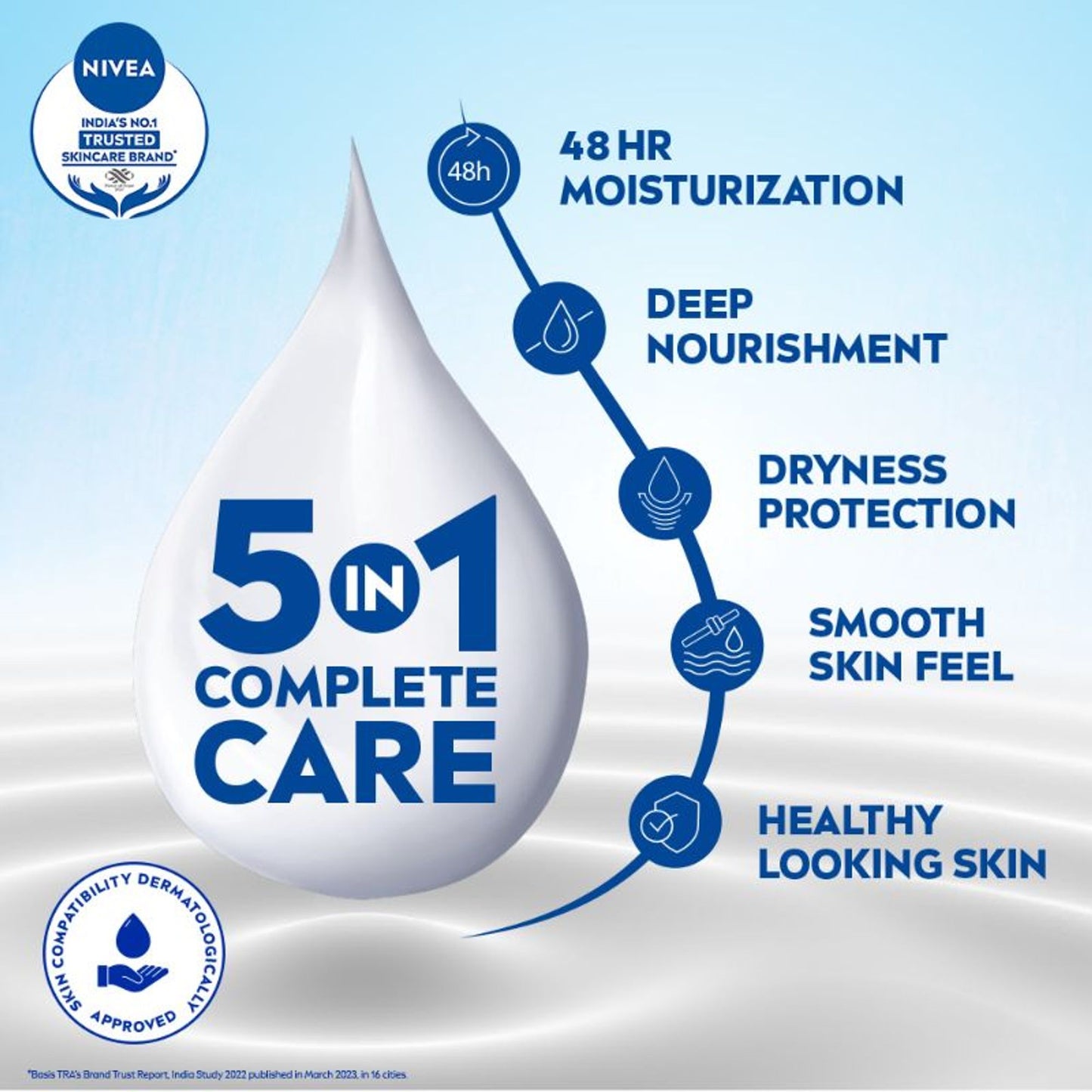 Nivea Nourishing Body Milk