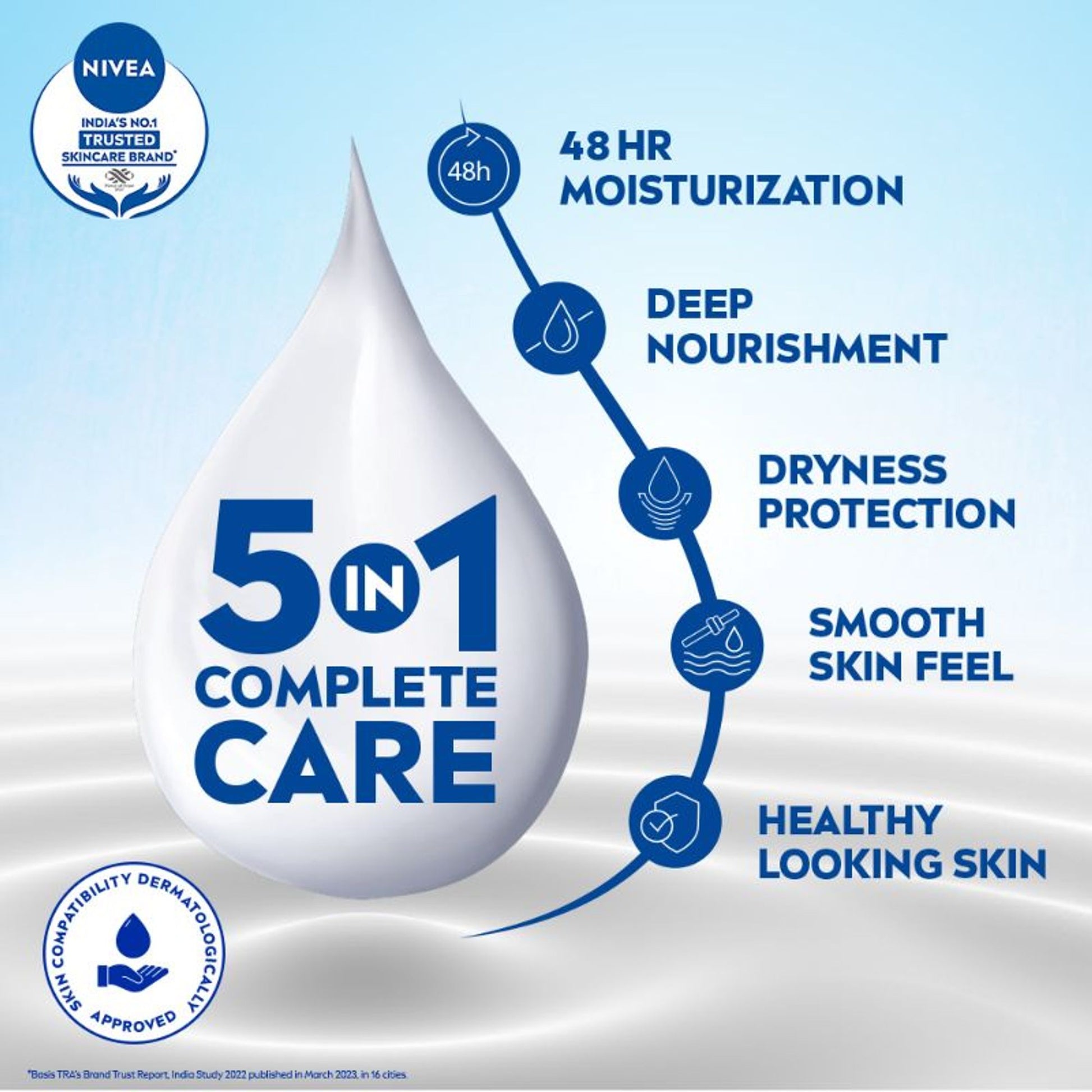 Nivea Nourishing Body Milk