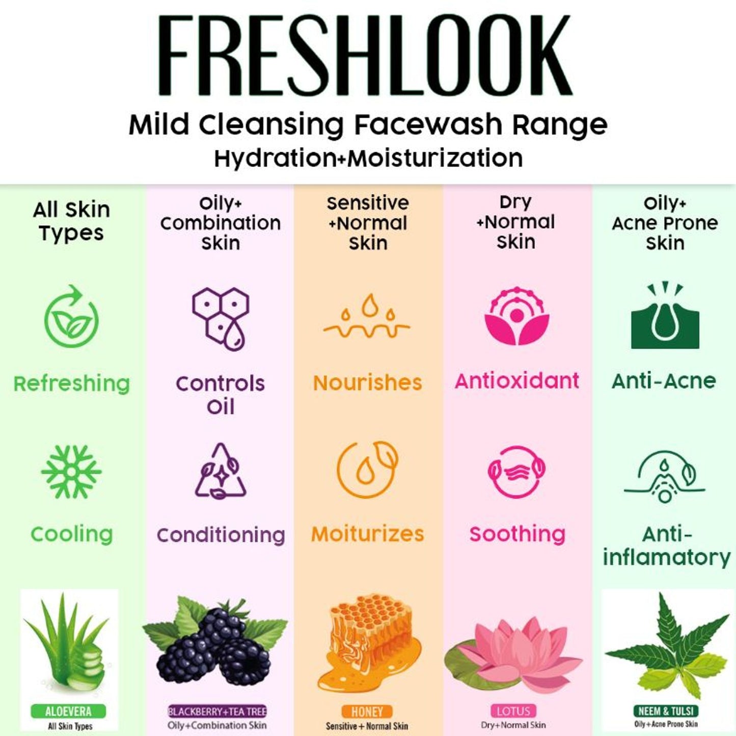 Keya Seth Aromatherapy Fresh Look Face Wash Neem & Tulsi
