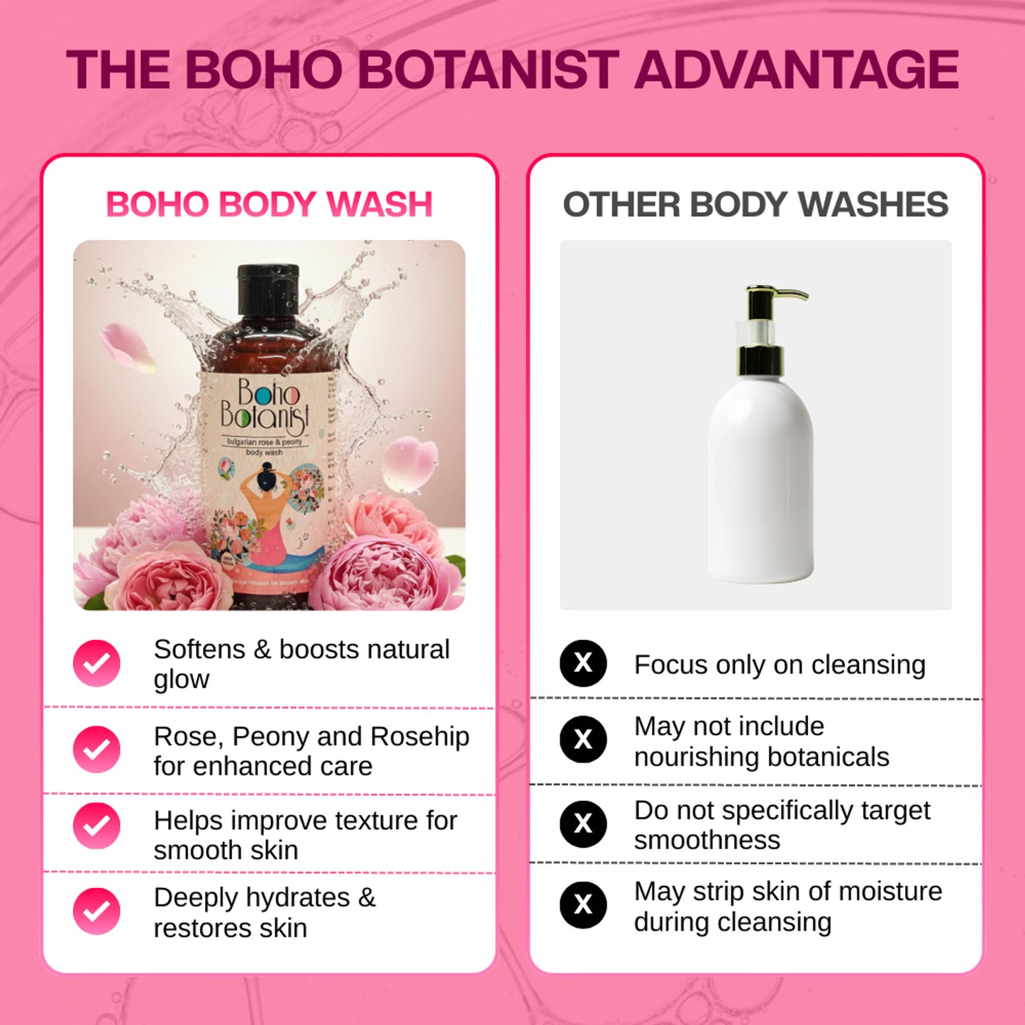 Boho Botanist Bulgarian Rose & Peony Body Wash
