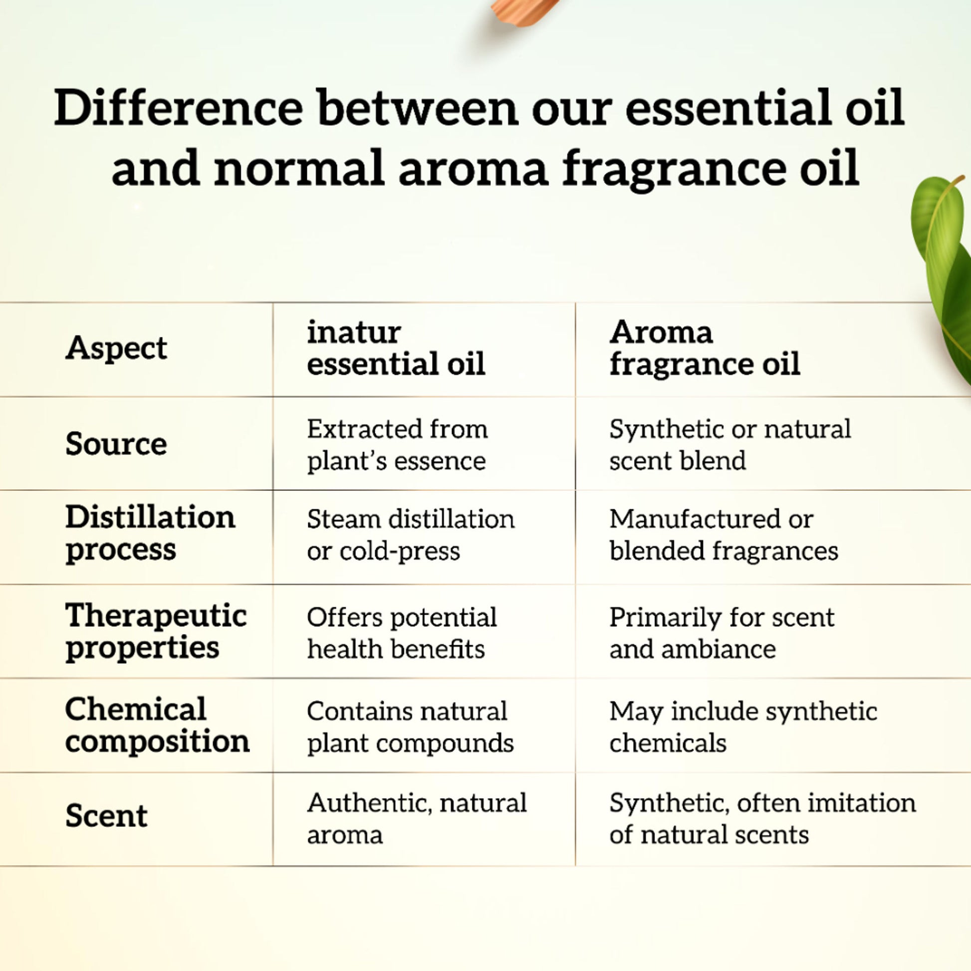 inatur Sandalwood Essential Oil, Pure & Natural, for Skin, Face, Aromatherapy & Diffuser Use
