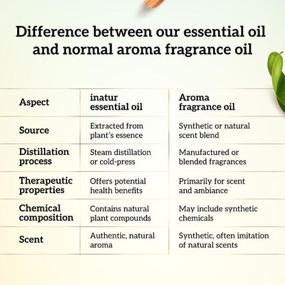 inatur Sandalwood Essential Oil, Pure & Natural, for Skin, Face, Aromatherapy & Diffuser Use