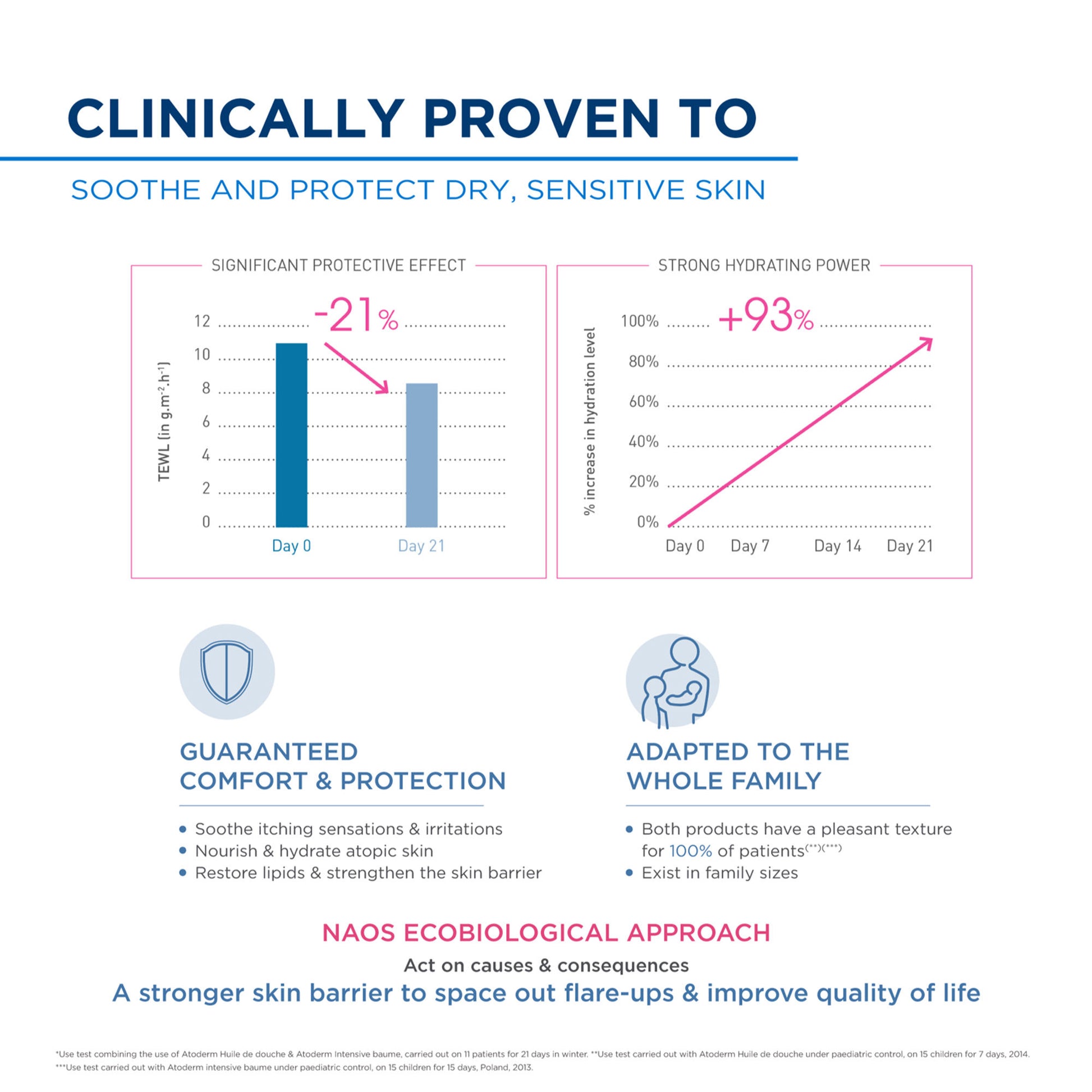 Bioderma Shower Oil - Atoderm Huile De Douche With Niacinamide