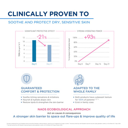 Bioderma Shower Oil - Atoderm Huile De Douche With Niacinamide