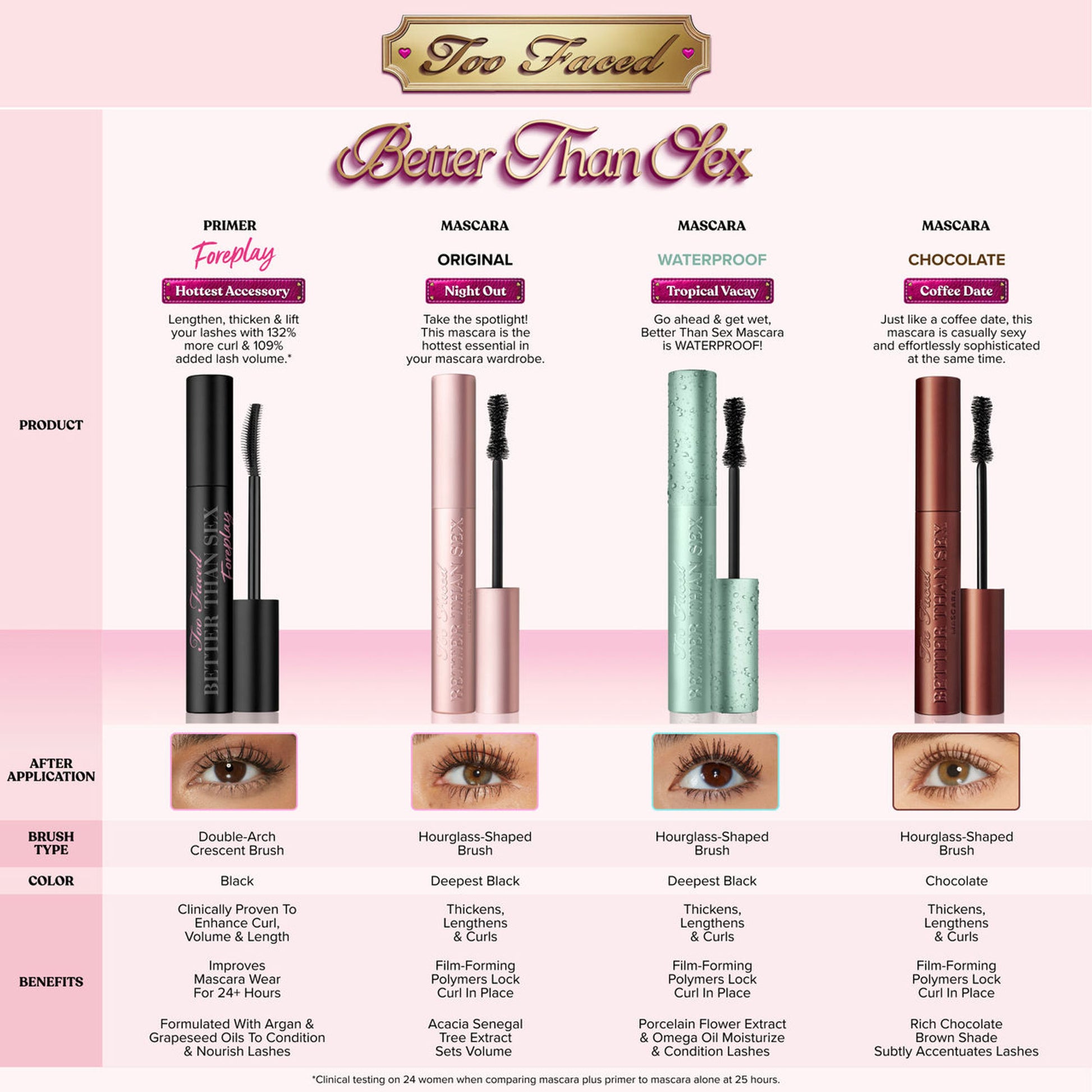 Too Faced Better Than Sex Mascara (Chocolate)