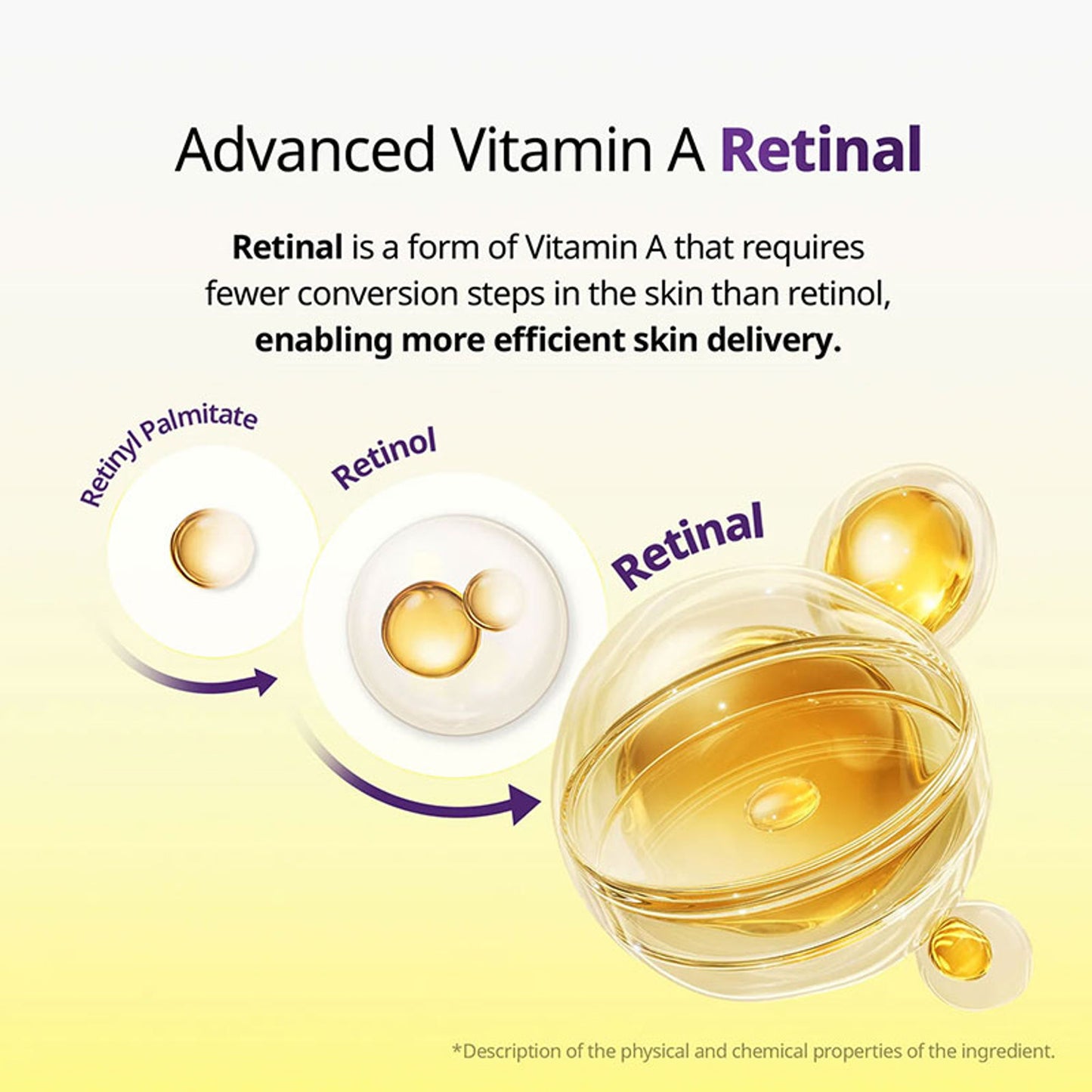 VT Cosmetics Peptide Retinal Capsule Cream