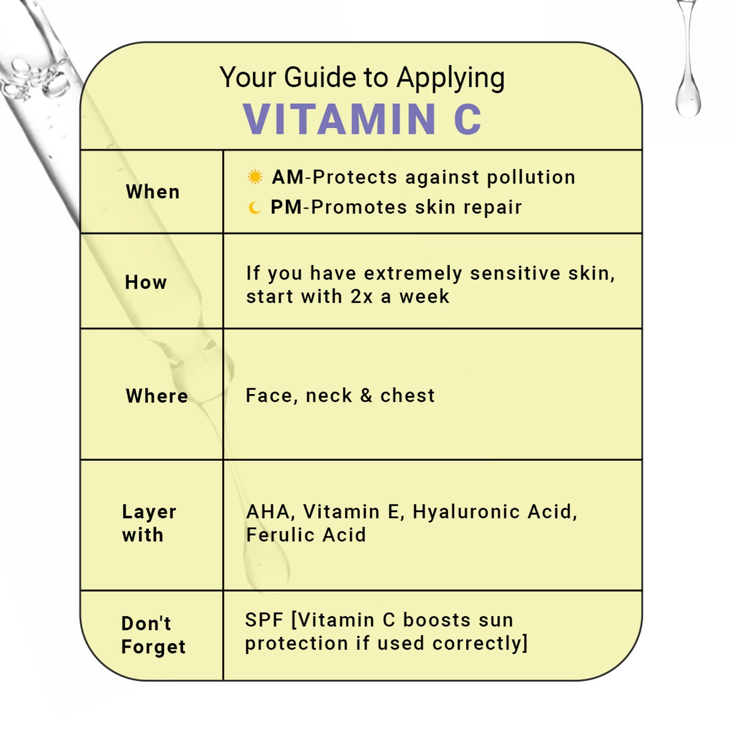 Sereko Vitamin C Clarifying Serum With Niacinamide For Glowing Skin, Fades Hyperpigmentation