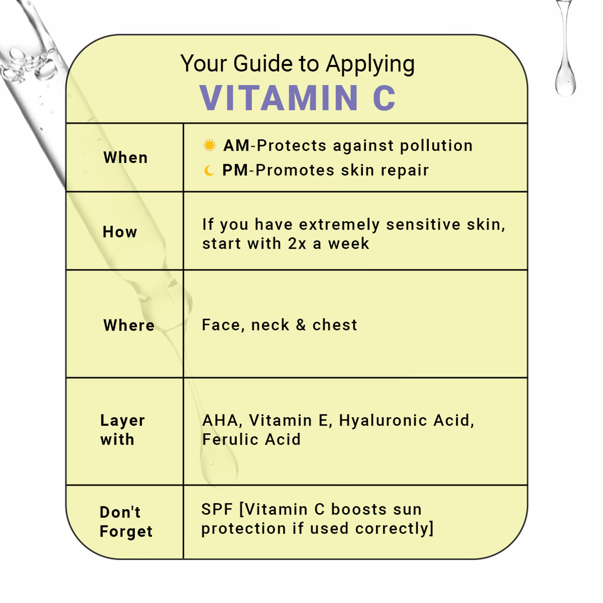 Sereko Vitamin C Clarifying Serum With Niacinamide For Glowing Skin, Fades Hyperpigmentation