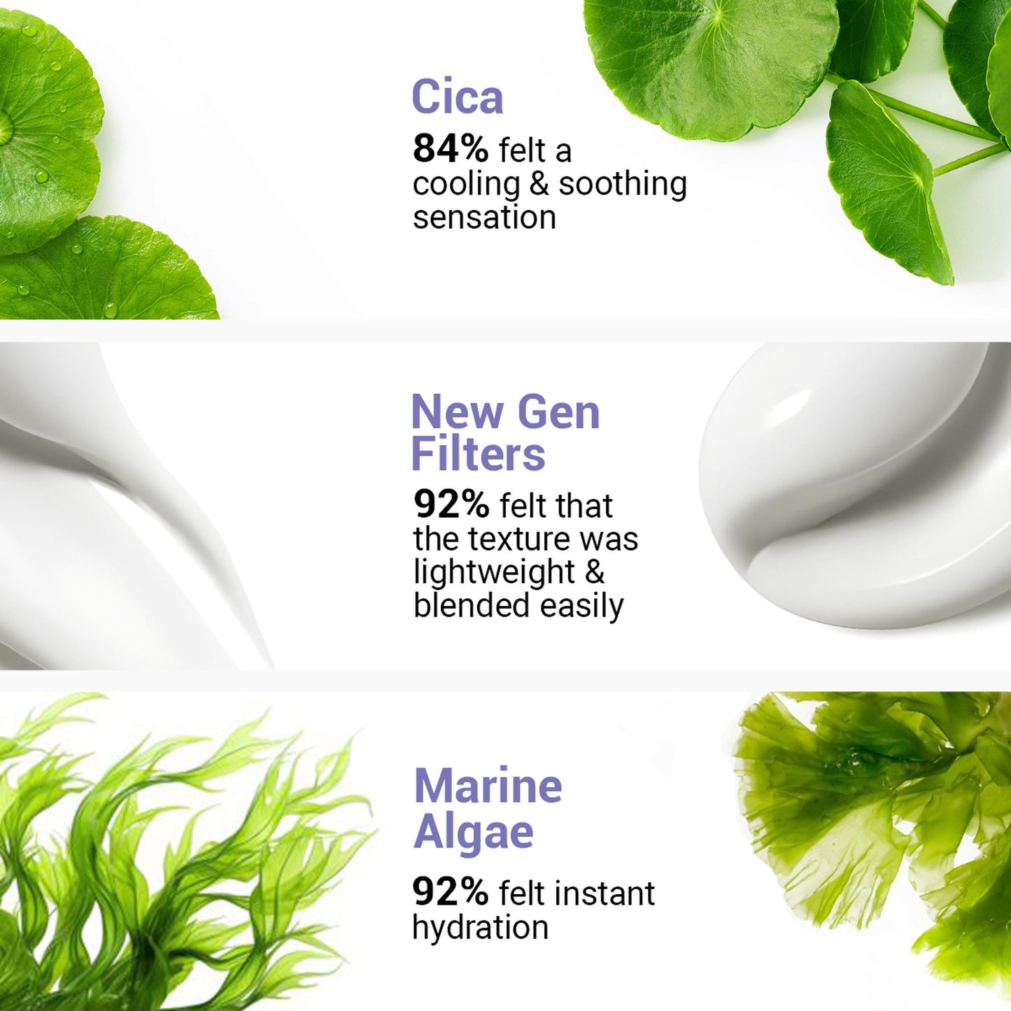 Sereko Spf 50 Pa++++ Face Sunscreen Lightweight, No White Cast, Water Resistant With Cica