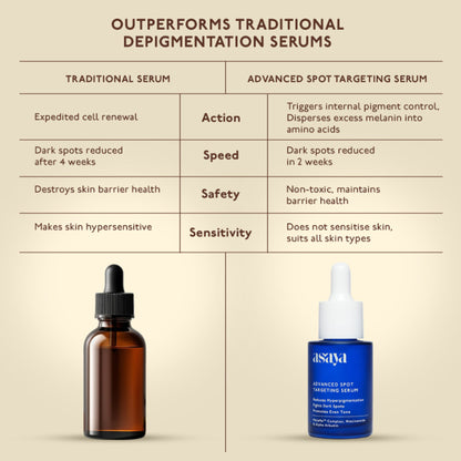 Asaya Advanced Dark Spot Pigmentation Face Serum for Men & Women with MelaMe Complex & Niacinamide