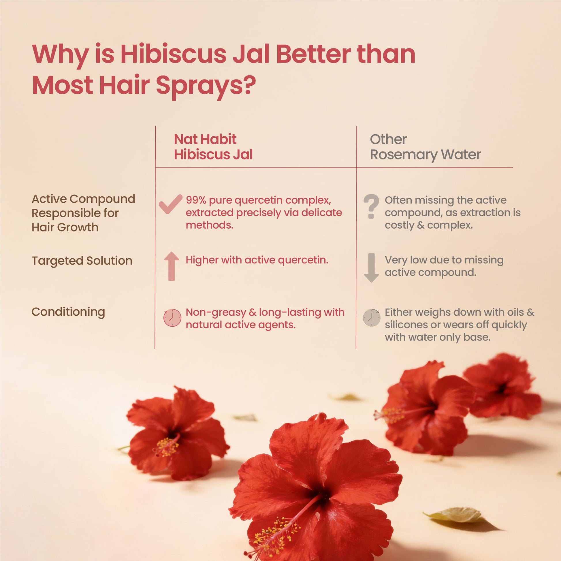 Nat Habit Hibiscus Nourishing Hair Jal Spray for Hair Growth & Damage Repair