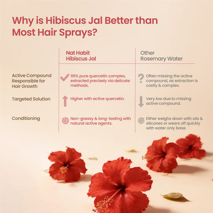 Nat Habit Hibiscus Nourishing Hair Jal Spray for Hair Growth & Damage Repair