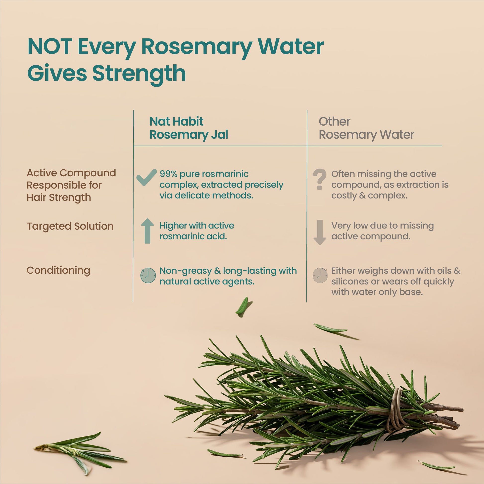 Nat Habit Rosemary Nourishing Hair Jal Spray for Stronger Hair, Frizz Control & Healthy Scalp
