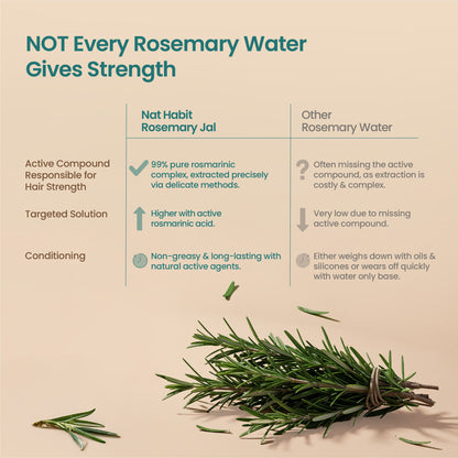 Nat Habit Rosemary Nourishing Hair Jal Spray for Stronger Hair, Frizz Control & Healthy Scalp