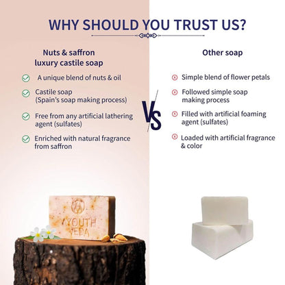 Ayouthveda Nuts & Saffron Handmade Castile Soap with Nourishing Oils for Clensed & Soft Skin
