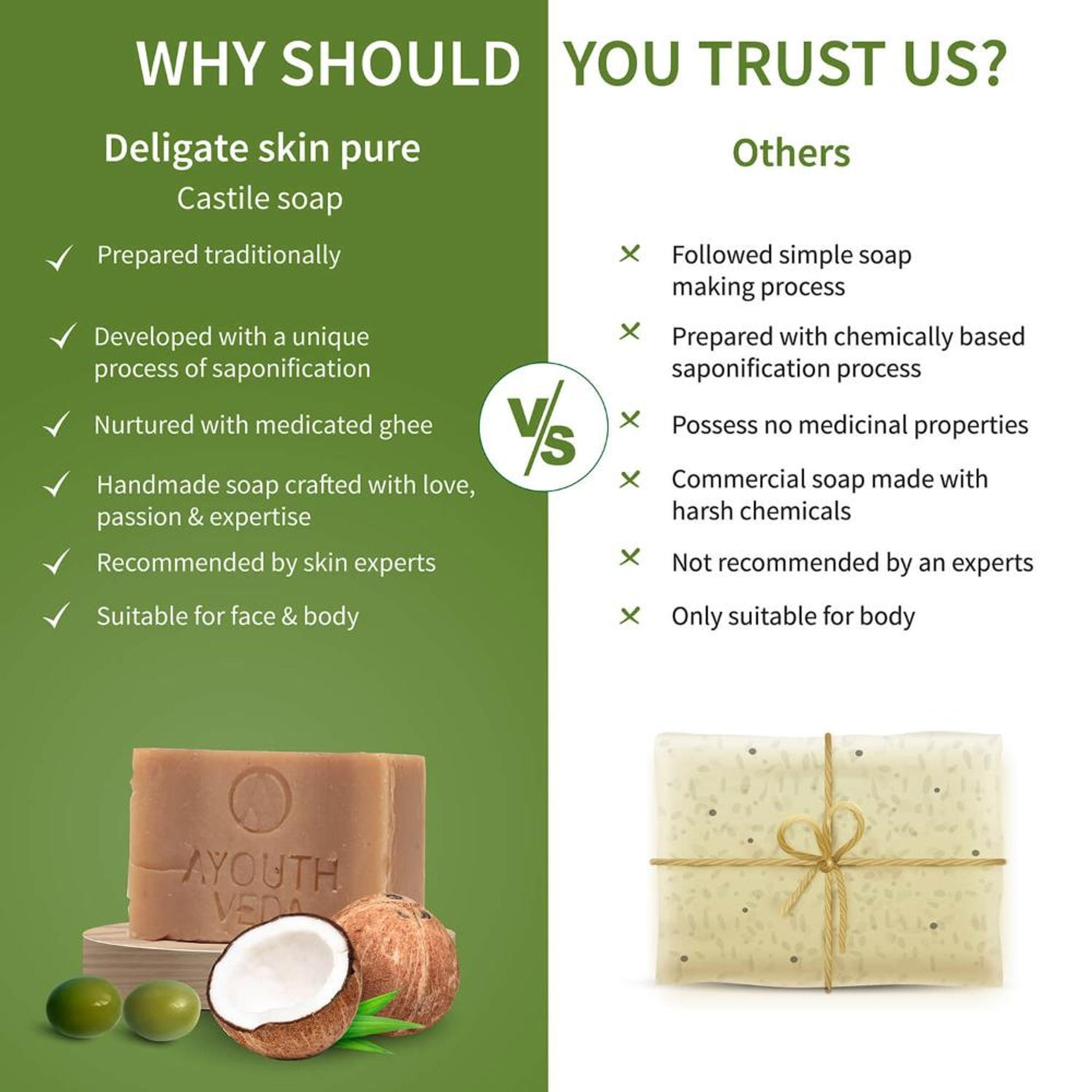 Delicate Skin Castile Soap with Tulsi, Neem, Coconut & Olive Oils for Gentle Skin Cleansing
