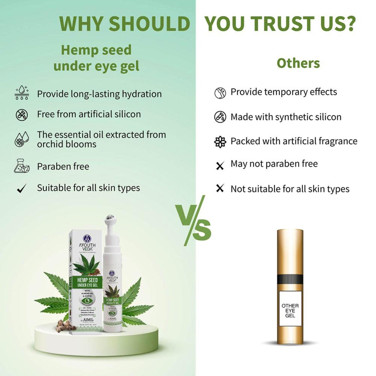 Ayouthveda Hemp Seed Under Eye Gel with Coffee & Almond Oil to Reduce Dark Circles & Fine Lines