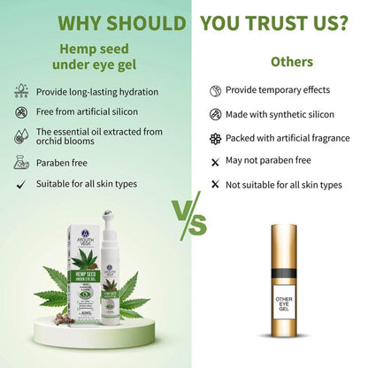 Ayouthveda Hemp Seed Under Eye Gel with Coffee & Almond Oil to Reduce Dark Circles & Fine Lines