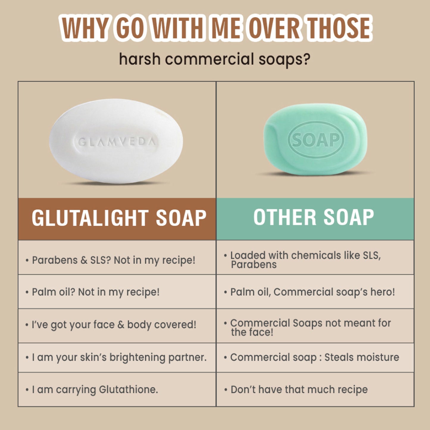 Glamveda Glutathione Skin Lightening & Radiance Soap