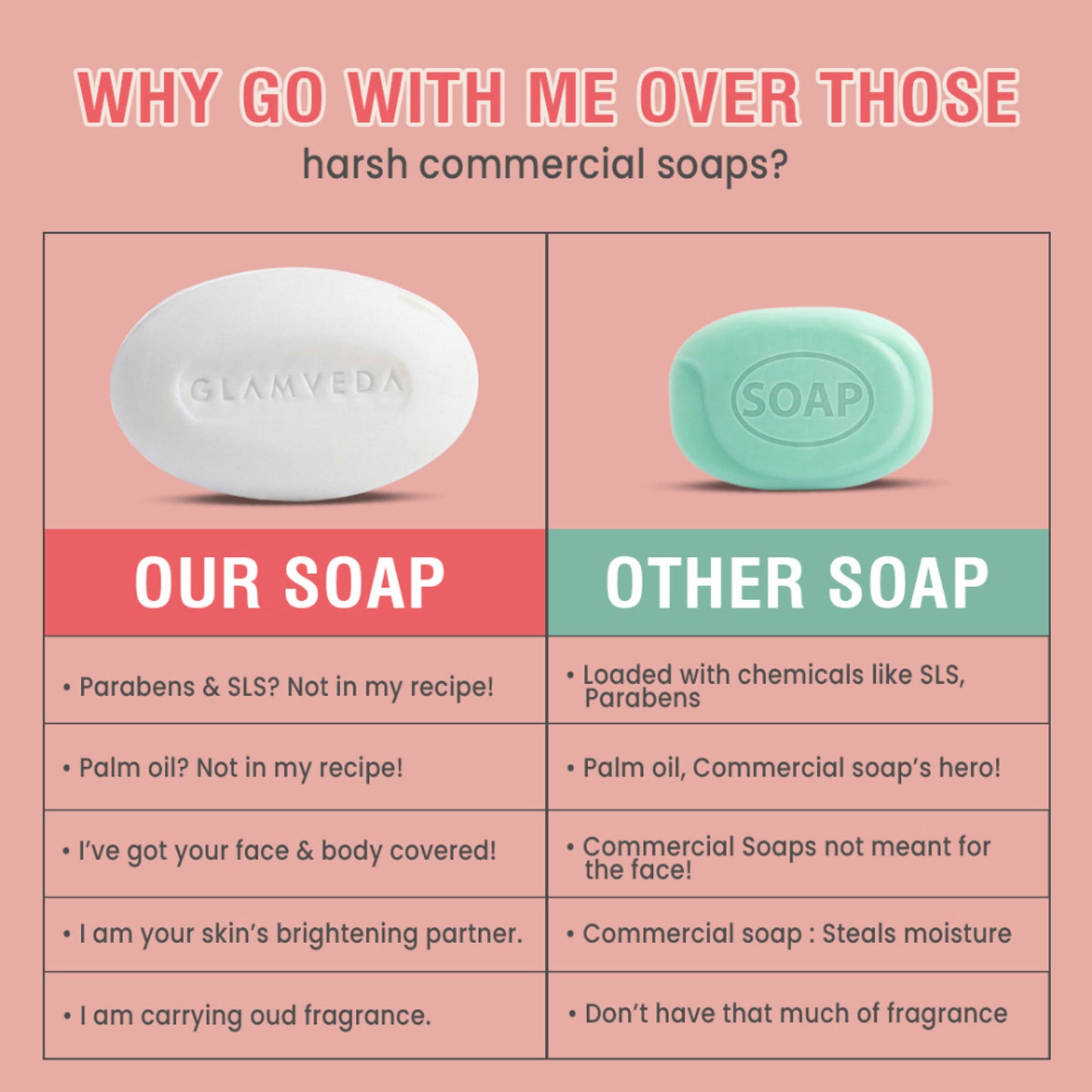 Glamveda 2% Kojic Acid & Niacinamide Luxury Soap