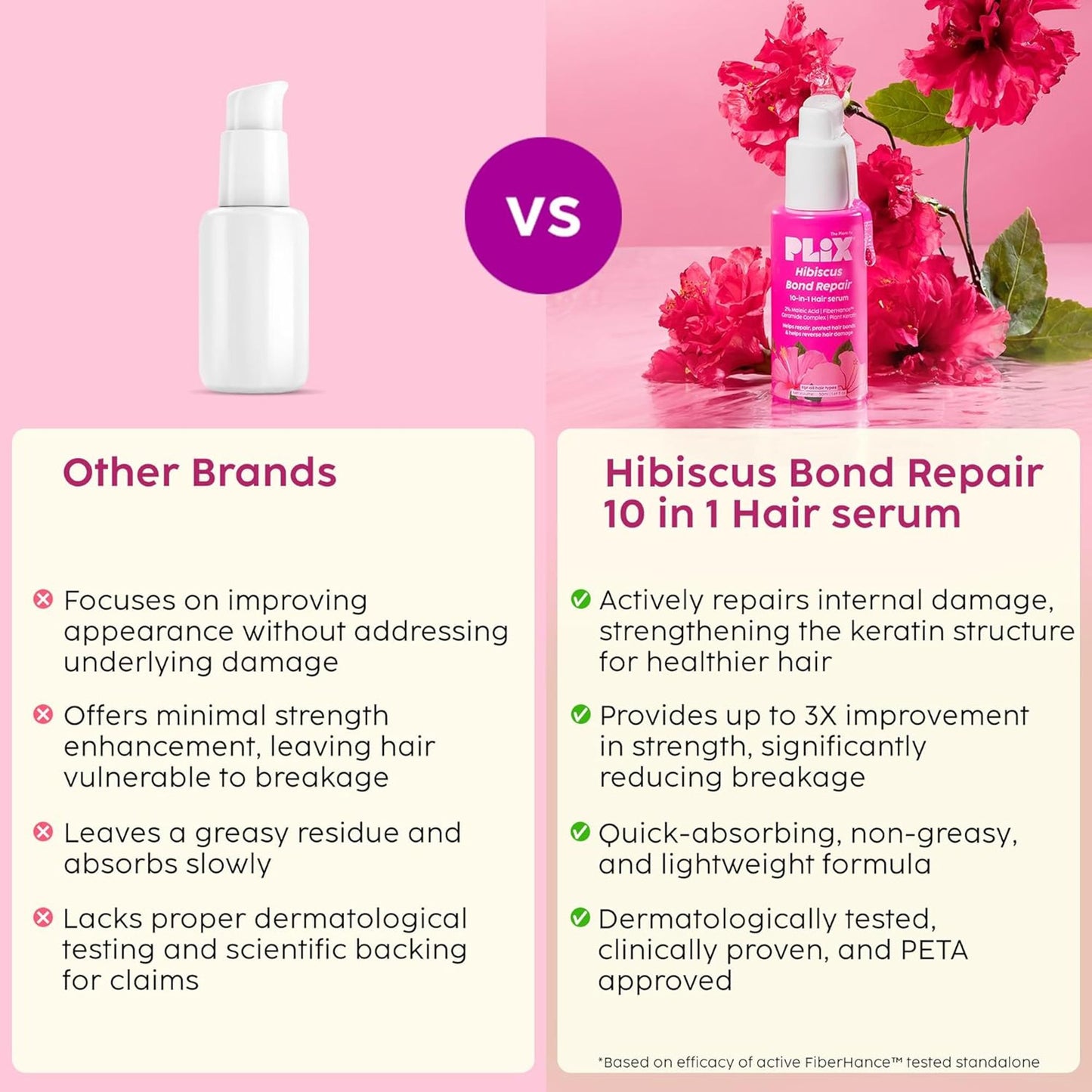 Plix Hibiscus Bond Repair 10-In-1 Hair Serum