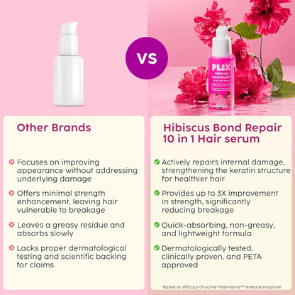 Plix Hibiscus Bond Repair 10-In-1 Hair Serum