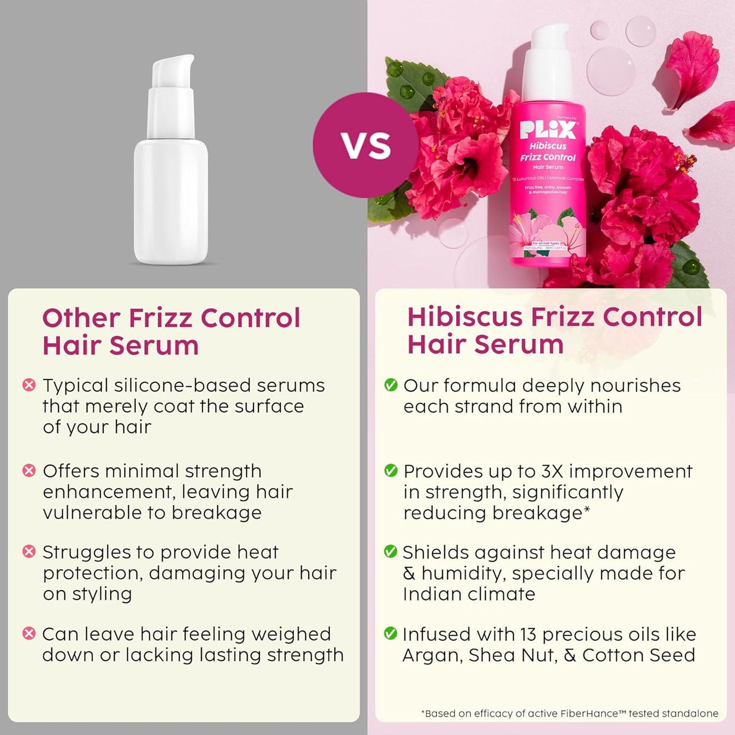 Plix Hibiscus Frizz Control Serum
