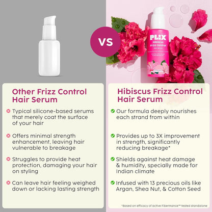 Plix Hibiscus Frizz Control Serum