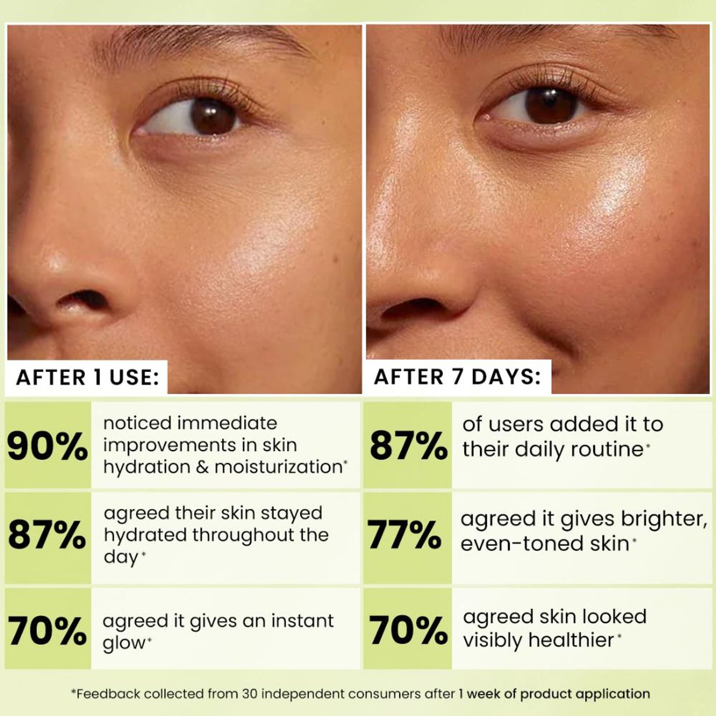 Hyphen Brightening Moisturizer THD- 20% KakaduPlum, Stable Vit C, Dark Spots