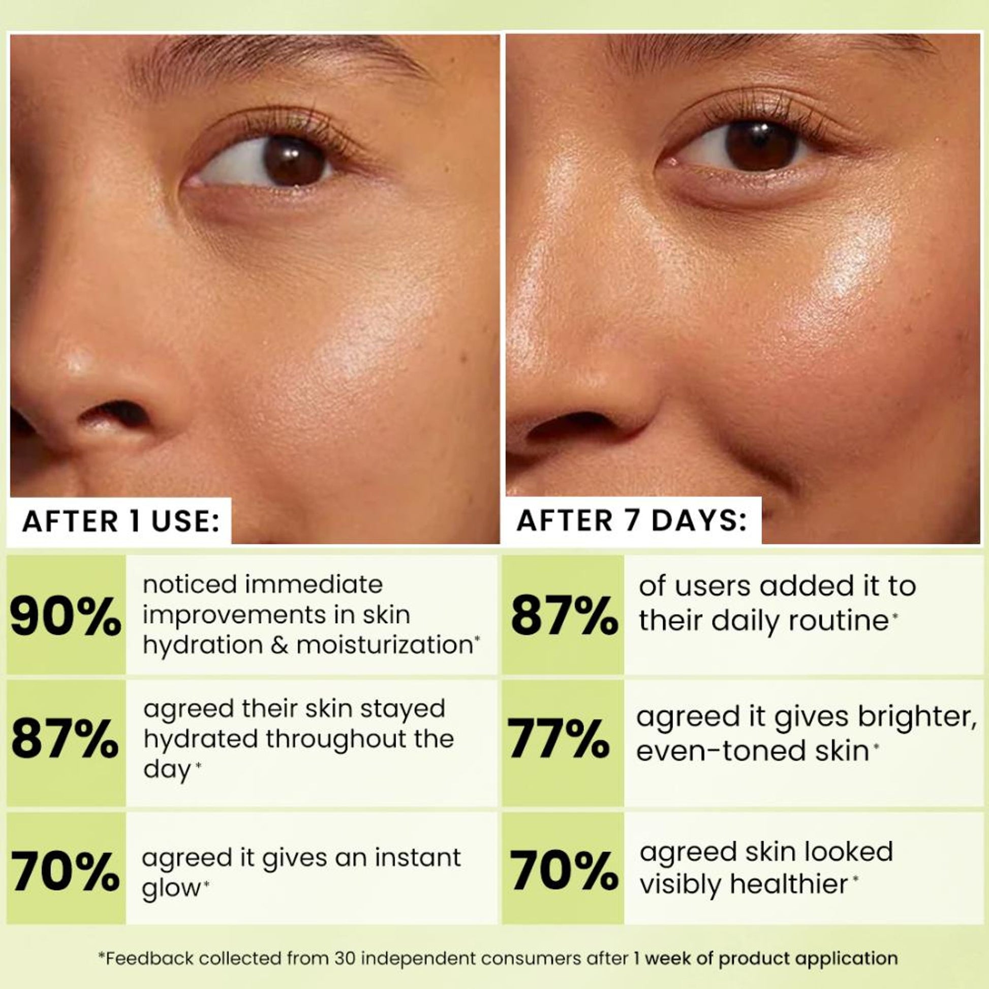 Hyphen Brightening Moisturizer THD- 20% KakaduPlum, Stable Vit C, Dark Spots