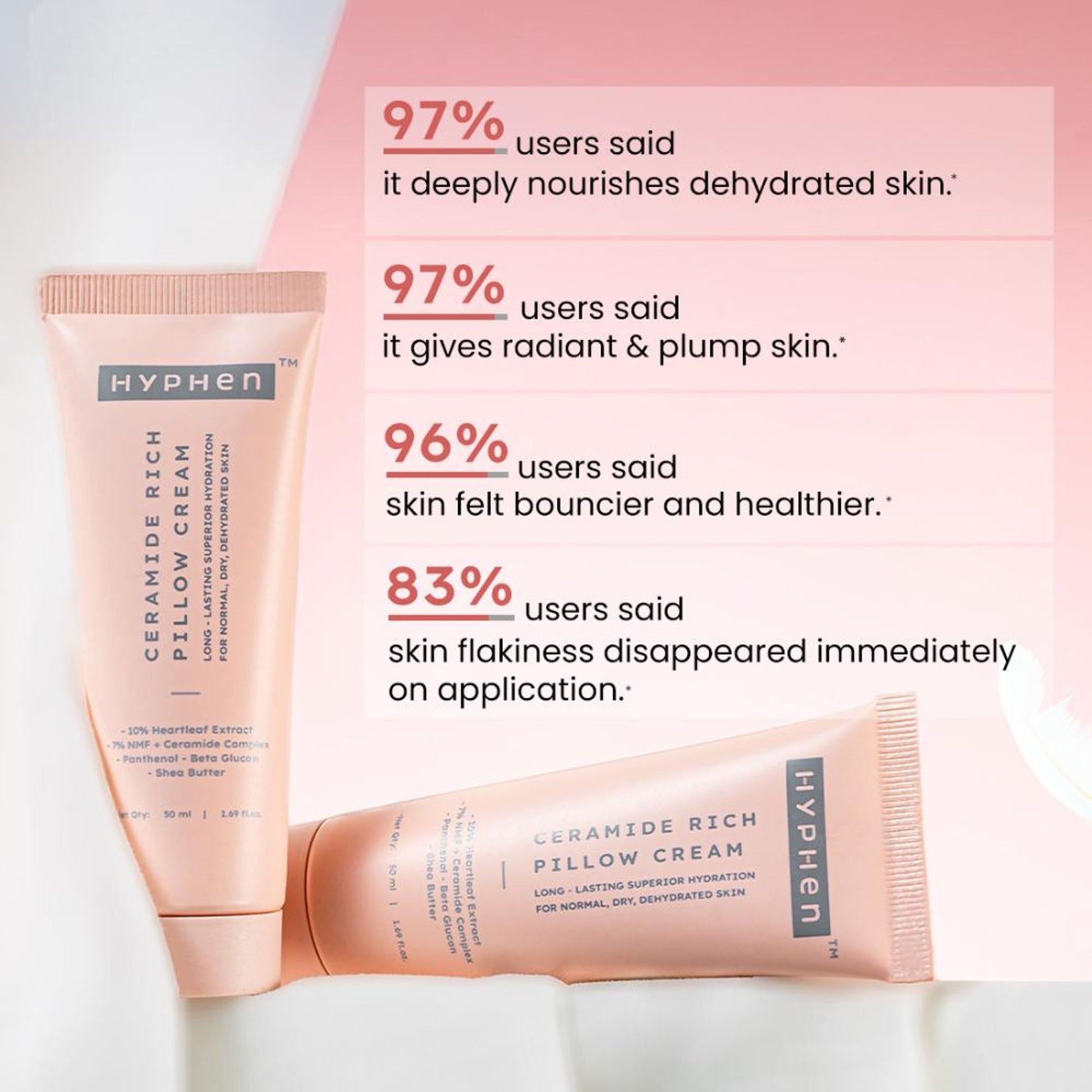 Hyphen 10% Heartleaf & 7% Ceramides-NMF Face Moisturizer| Rich Pillow Cream For Hydration