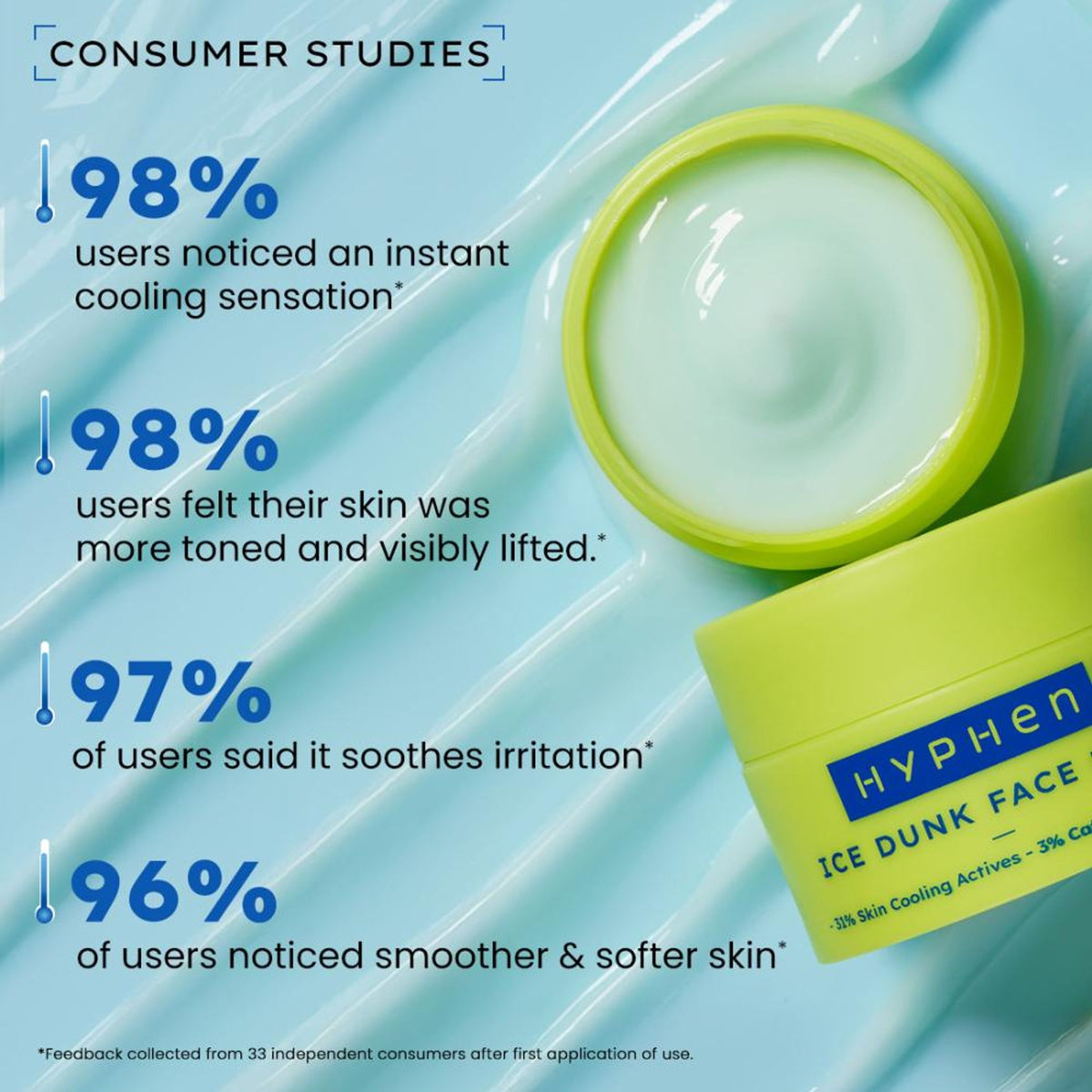 Hyphen Ice Dunk Cooling Face Mask with cooling actives and caffeine for instant depuffing, shown on a model's face.