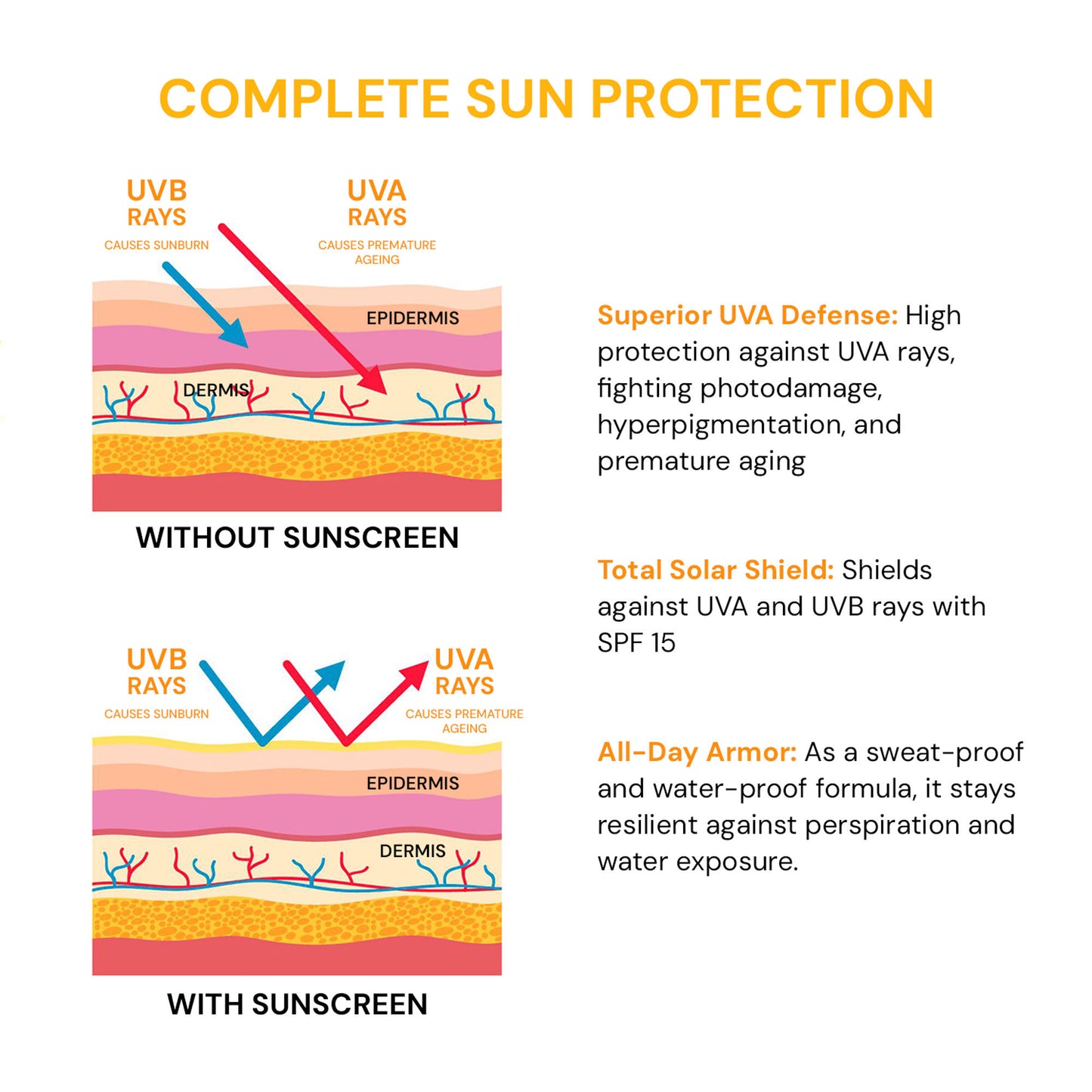 Raaga Professional Spf 15 Pa++++ Sunscreen Lotion With Uva + Uvb Protection, All Skin Types, 55 Ml