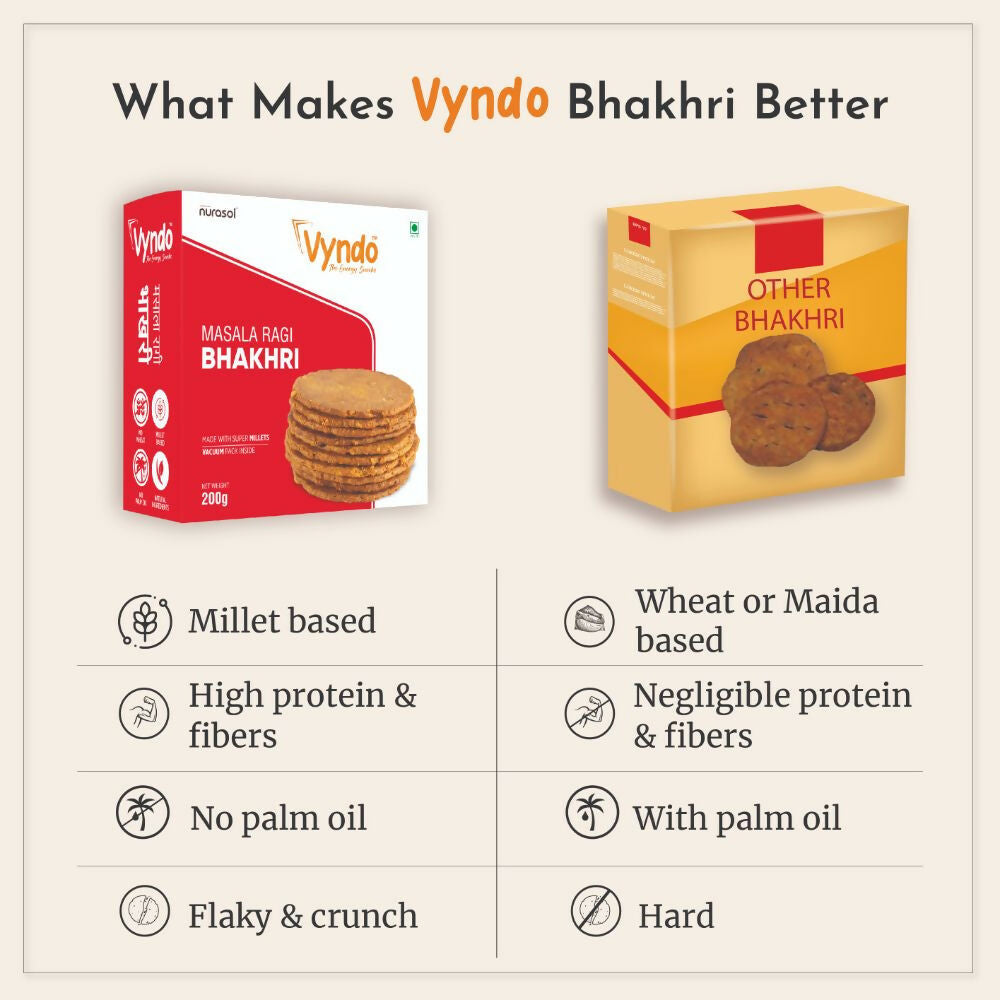 Vyndo Masala Ragi Bhakhri, North Indian snack with spicy, crispy ragi flatbread topped with masala spices and herbs.