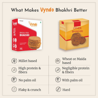 Vyndo Masala Ragi Bhakhri, North Indian snack with spicy, crispy ragi flatbread topped with masala spices and herbs.