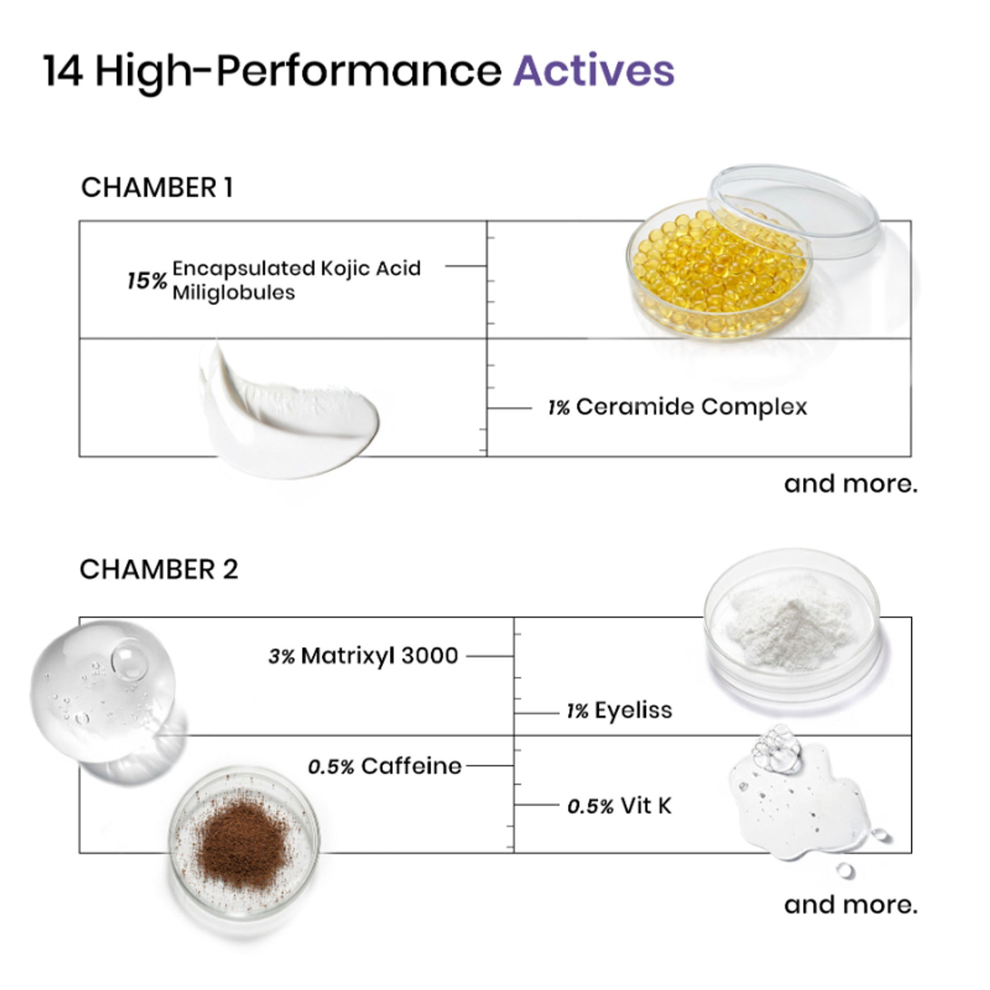 SkinInspired iREVIVE Dual Chamber Under Eye Serum, Brightening & De-Puffing Eye Treatment