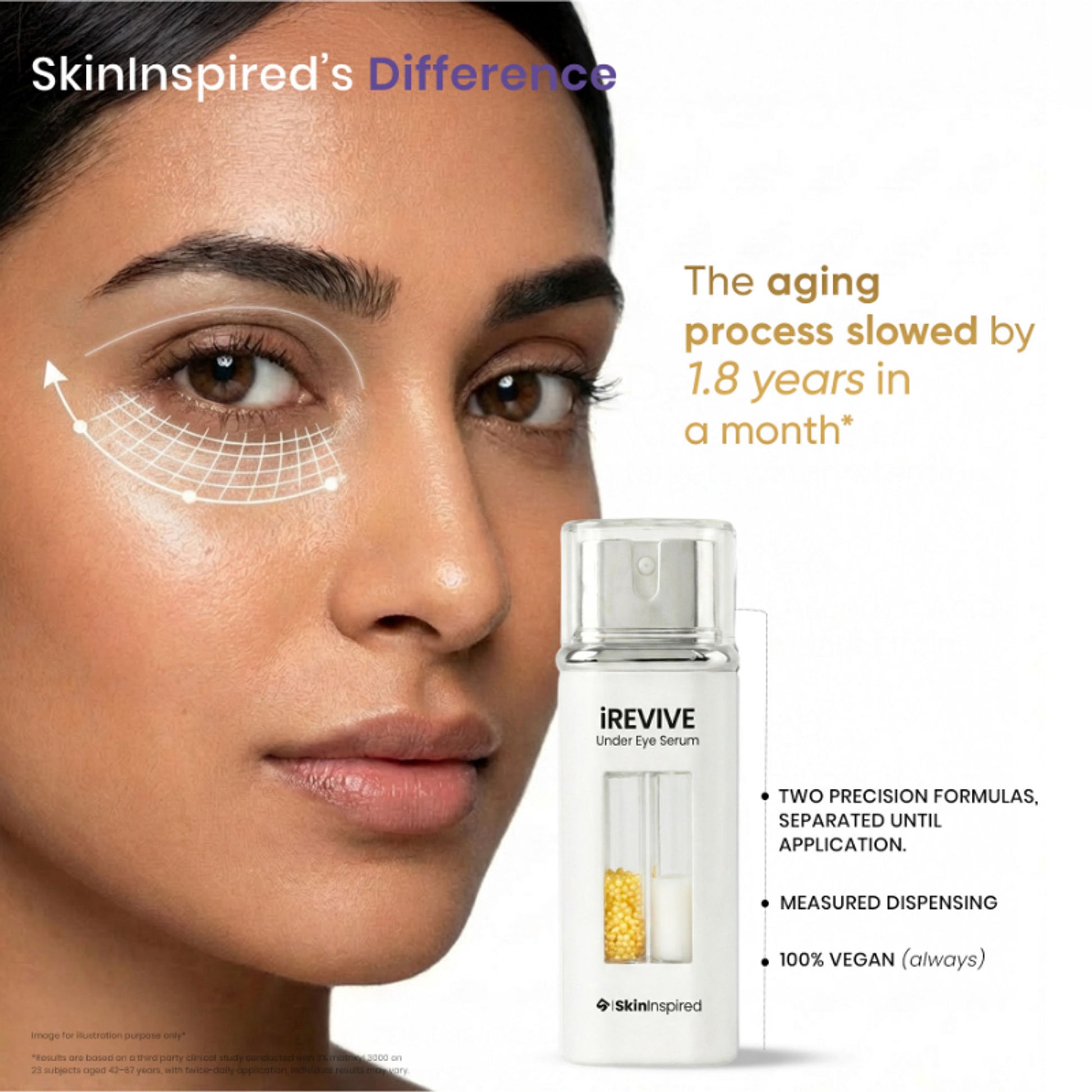 SkinInspired iREVIVE Dual Chamber Under Eye Serum, Brightening & De-Puffing Eye Treatment