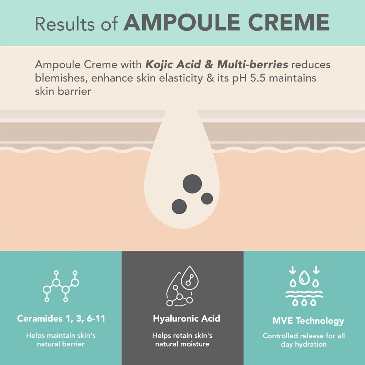 Lotus Dermabotanics Kojic Acid + Multi Berry Ampoule Face Cream pH5.5 Suitable For Sensitive Skin